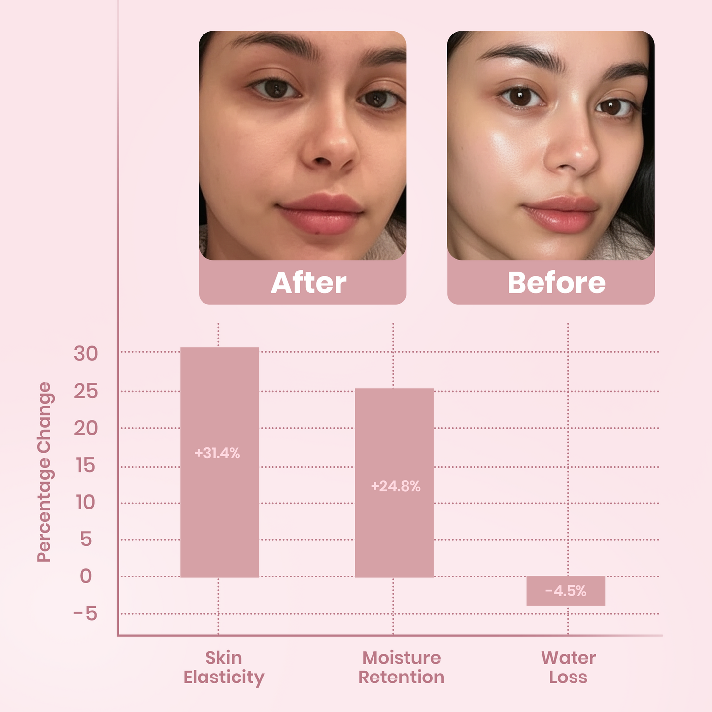 Mascarilla Facial Nocturna con Colágeno (#1 más vendida)