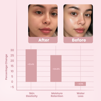 Mascarilla Facial Nocturna con Colágeno (#1 más vendida)
